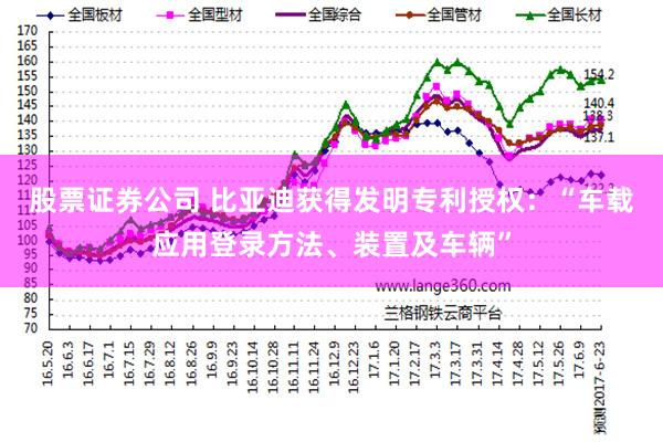 股票证券公司 比亚迪获得发明专利授权：“车载应用登录方法、装置及车辆”