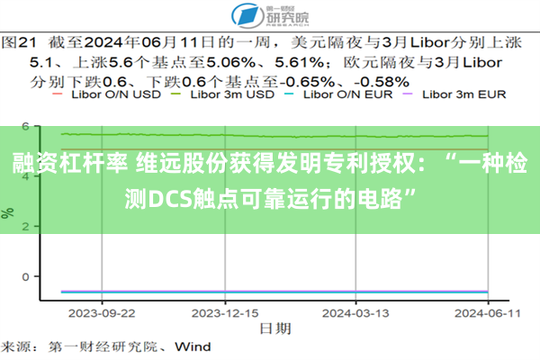 融资杠杆率 维远股份获得发明专利授权：“一种检测DCS触点可靠运行的电路”