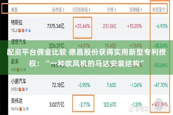 配资平台佣金比较 德昌股份获得实用新型专利授权：“一种吹风机的马达安装结构”