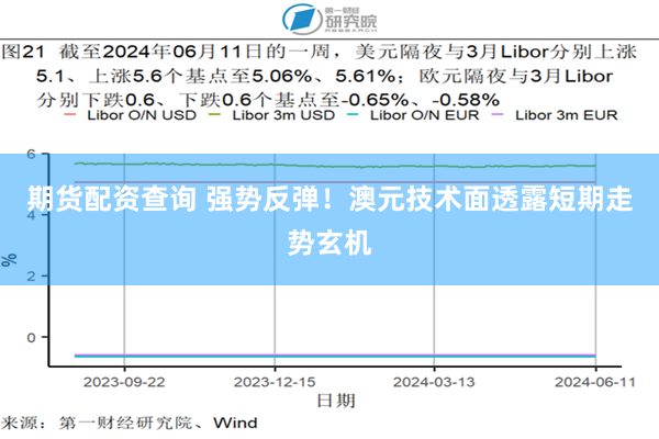 期货配资查询 强势反弹！澳元技术面透露短期走势玄机