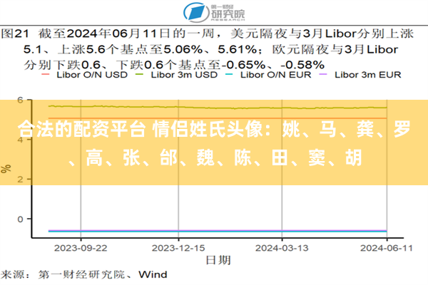 合法的配资平台 情侣姓氏头像：姚、马、龚、罗、高、张、邰、魏、陈、田、窦、胡