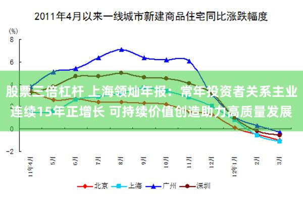 股票三倍杠杆 上海领灿年报：常年投资者关系主业连续15年正增长 可持续价值创造助力高质量发展