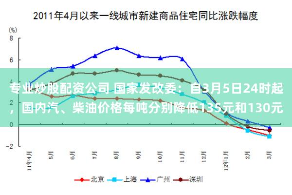 专业炒股配资公司 国家发改委：自3月5日24时起，国内汽、柴油价格每吨分别降低135元和130元